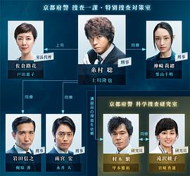 遗留搜查评价 图9