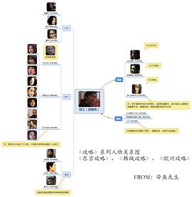 欧洲攻略 图3