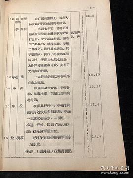 南征北戰(zhàn) 圖4