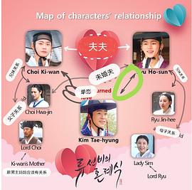 柳書生的婚禮 圖5