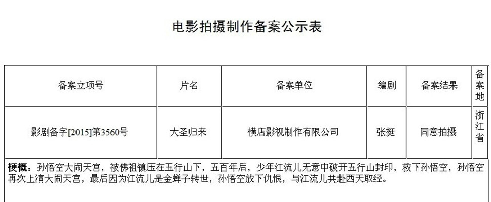 大圣歸來