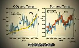 全球變暖的大騙局 圖3