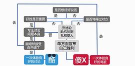 惡毒梁歡秀 第二季 圖3