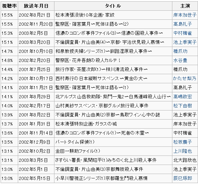 JET推理劇場