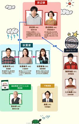 我的事說(shuō)來(lái)話長(zhǎng)～2025?春～ 圖10