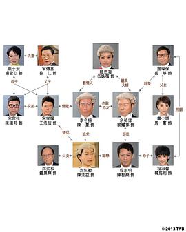香港律政剧排行 图3