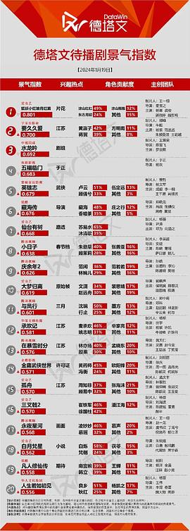 仙台有树 图2