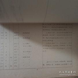 湘黔铁路扩建 图5