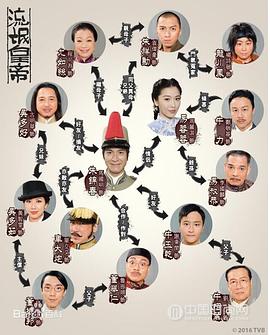 打工的皇帝在線播粵語版 圖1