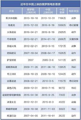 特工八号 图5