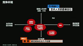 高阶职场综艺太假了 图10