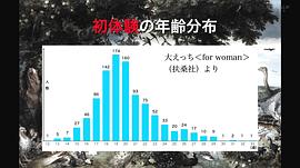 電影版夫妻成長日記：Love Again 圖3