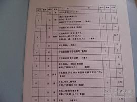 黃連·厚樸 圖3