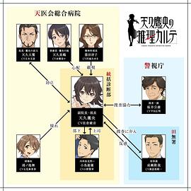 天久鹰央的推理病历表 图3