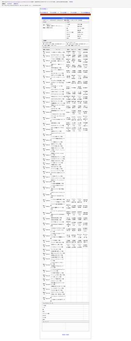 俏皮小公主 圖4