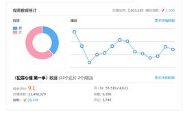 犯罪心理第一季18集 图1