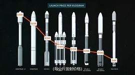 太空纪录片 图9