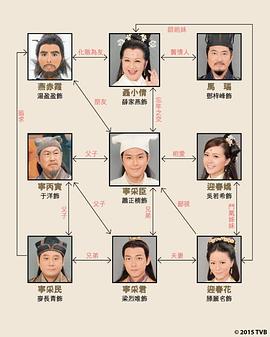 薛家燕倩女喜相逢 图8