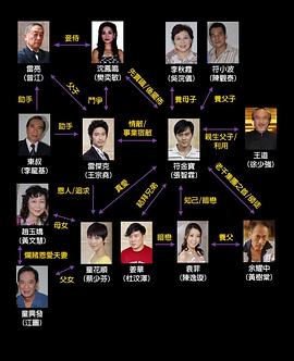 勝者為王4爭(zhēng)霸 圖3