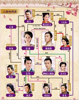 云歌和劉弗陵有個(gè)女兒 圖8